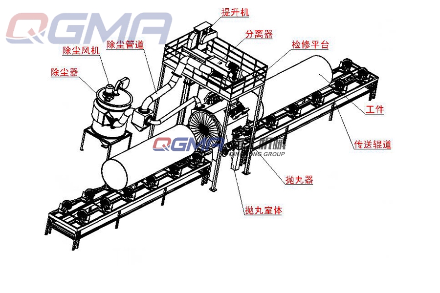 鋼管除銹機(jī)的安全操作維護(hù)規(guī)程